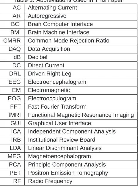Table 1: Abbreviations Used In This PaperAC