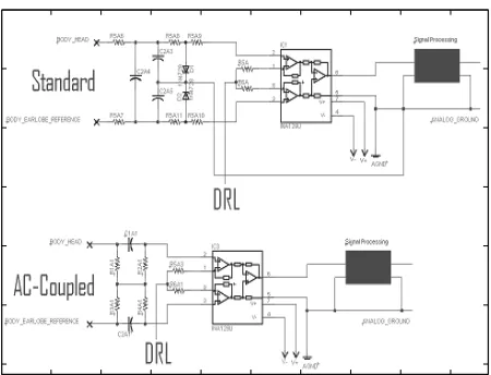 Figure 12: Comparison of AC-Coupled and non-AC-coupled front-ends for biosignal ampliﬁers