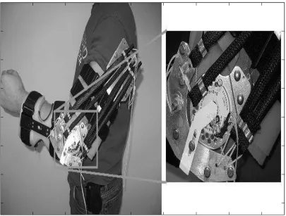 Figure 18: Elbow angle sensor.