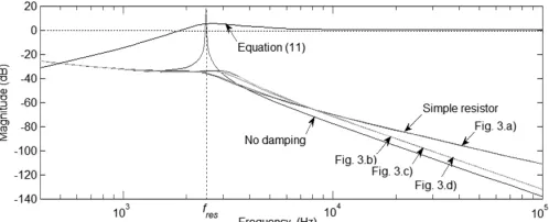 Fig. 3b adds a parallel capacitor Cωthe harmonic damping losses Rdiscussed,current harmonics around <<1/( C can be: d), for a proper damping