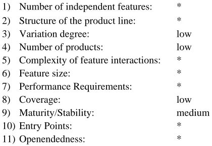 Table 1 gives a summary of the relationships we describedabove.