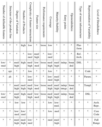 Table 1: Summary of the Framework Relationshipsisting architecture, implementing some wrapping scheme