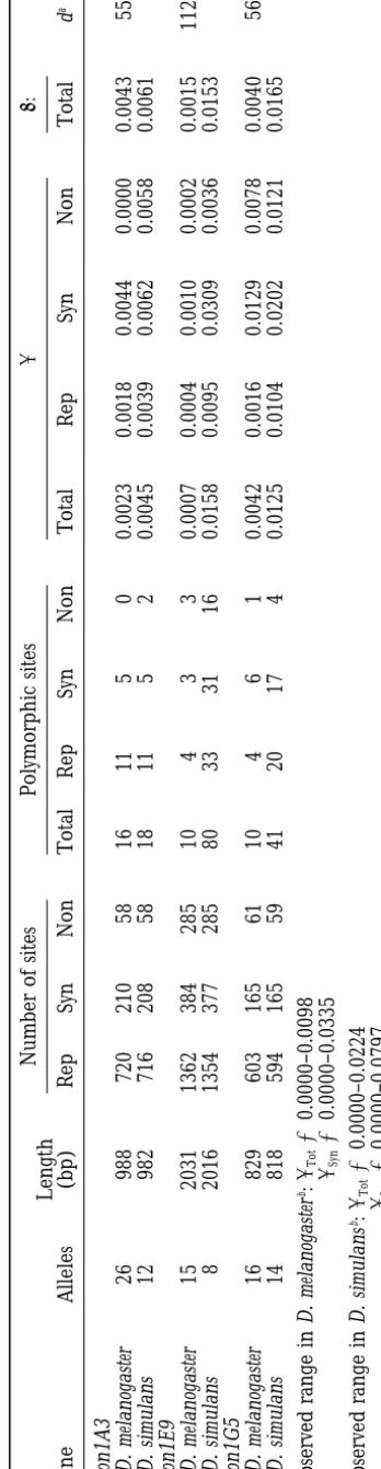 TABLE 1