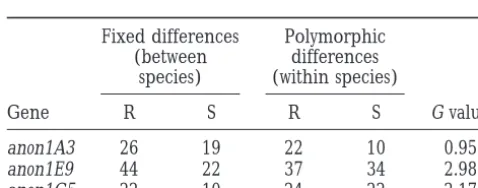 TABLE 2