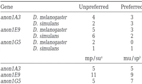 TABLE 6
