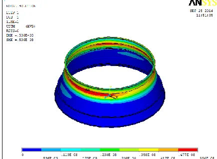 Fig 4 Applied boundary conditions on the base structure 