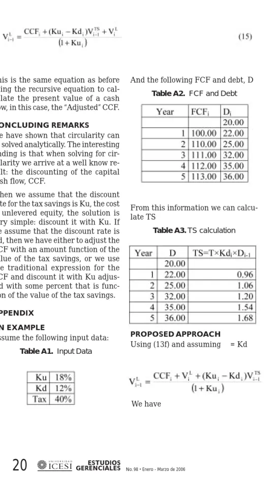 Table A1. Input Data
