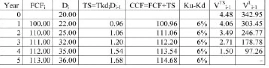 Table A4. Alternative solution of circularity