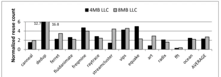 Fig. 2: Distribution of the LLC hits enjoyed by the private and shared cache blocks for 4 MB and 8 MB LLCs with Belady’s policy.