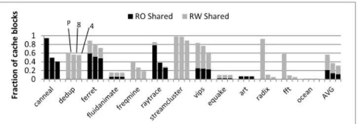 Fig. 8: Distribution of the shared fills to the LLC in Belady’s optimal replacement policy categorized based on the number of sharers for 4 MB and 8 MB LLCs.