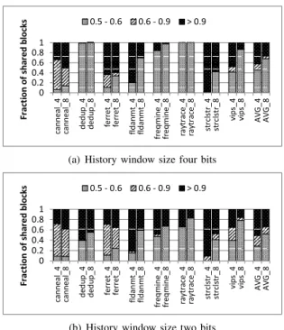 Fig. 11: Distribution of the shared blocks based on LLC lifetime sharing for 4 MB and 8 MB LLCs with Belady’s optimal replacement policy.