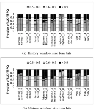 Fig. 14: Distribution of the LLC fill PCs based on the sharing predictability index for 4 MB and 8 MB LLCs with Belady’s optimal replacement policy.