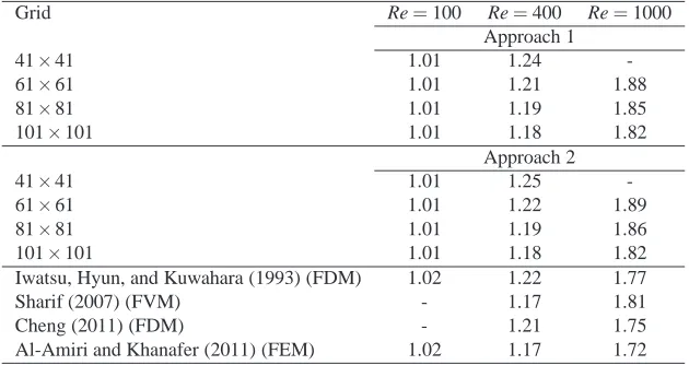 Table 2: Mixed convection in a lid-driven cavity: grid convergence study and com-parison of the average Nusselt number (GrNu) at the top wall for the Grashof number = 104, and several Reynolds numbers Re = 100,400 and 1000, using the 1D-IRBFN method (Approach 1) and the numerical procedure based on the 1D-IRBFNand local MLS-1D-IRBFN methods (Approach 2).