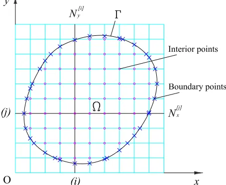 Figure 1: Cartesian grid discretisation.