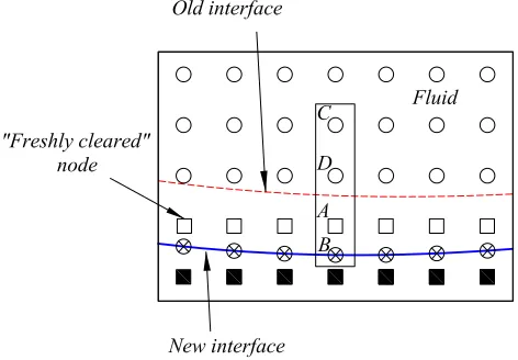Figure 4: Conﬁguration to determine initial values at "freshly cleared" nodes.