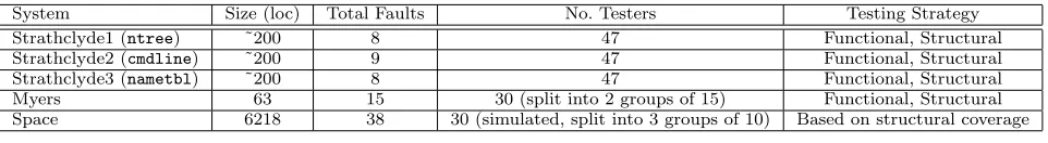 Table ISummary of data sets used in evaluation of the models