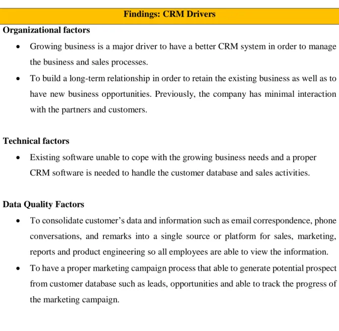 Table 8: Summary of CRM drivers’ findings. 