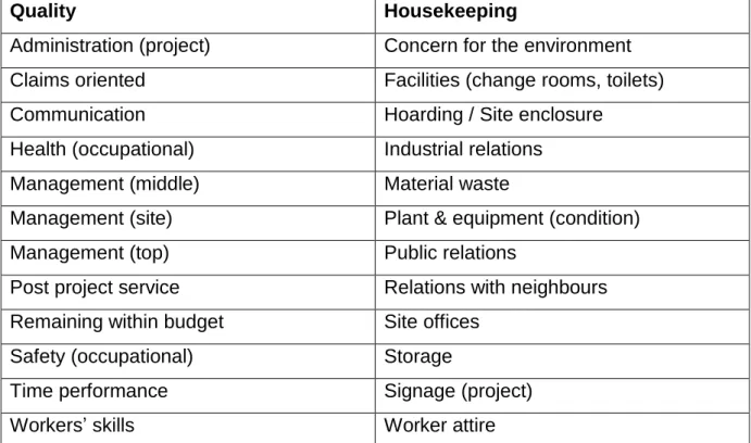 Table 2.8: General contractor aspects related to image  
