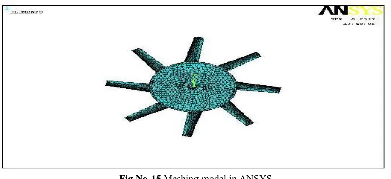 Fig No-15 Meshing model in ANSYS  