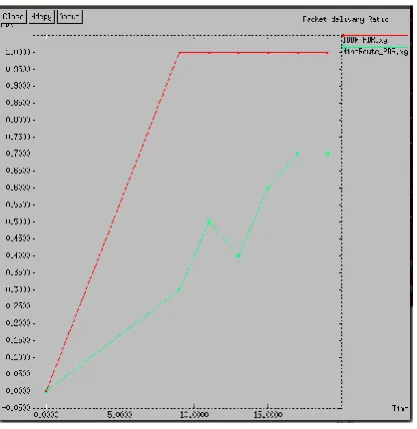 Fig 1.Packet delivered versus time  