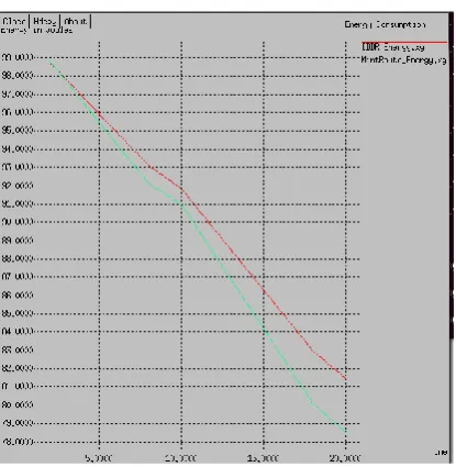 Fig 3.Packet drop versus time   