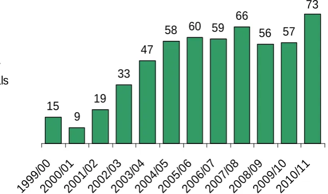 Table 9 – Variation cases 1999-2011 
