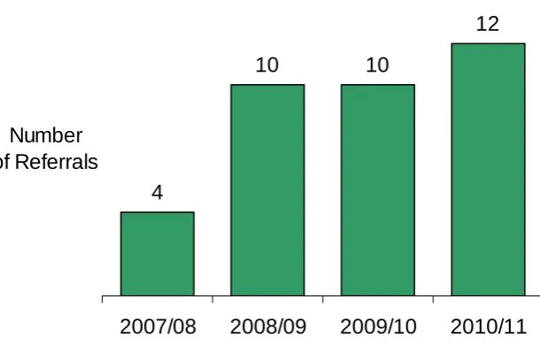 Table 12 – Land transfer cases 2007-11 