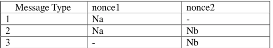 Table 1. nonce1 and nonce2 Meaning 