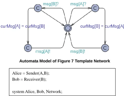Figure 8 is Defined Processes and Systems 