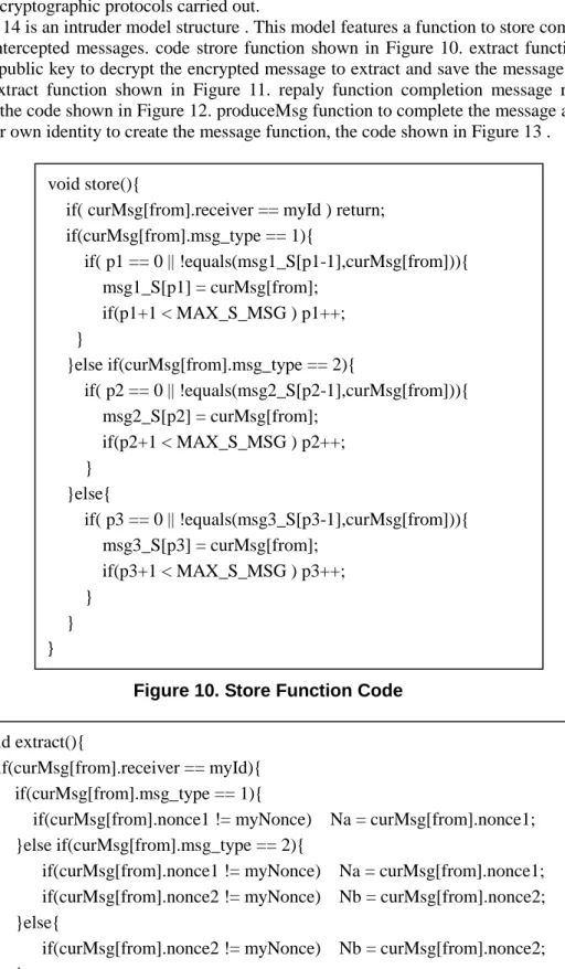 Figure 14 is an intruder model structure . This model features a function to store complete  storage  intercepted  messages