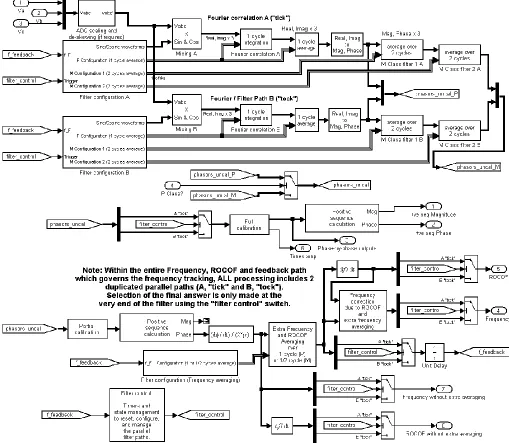 Fig.  1.  Architecture of proposed “TickTock” P and M class PMU algorithms, with reporting rate FS=50 Hz  