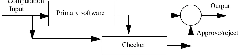 Fig. 1.2. Primary-checker architecture - basic concept