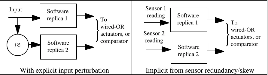 Fig. 2.1. Data diversity in duplex configurations