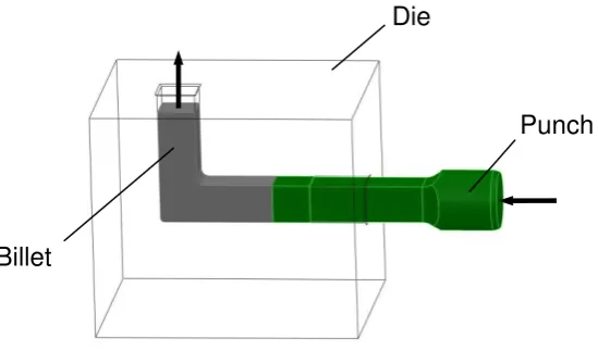Fig. 2: Process/tool configuration for ECAP with two converging billets. 