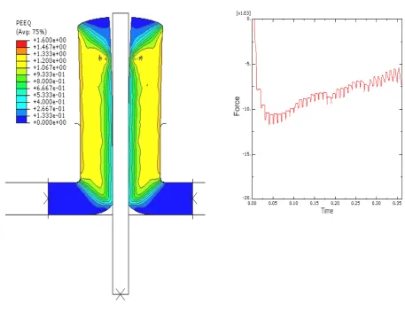 Fig. 7: I-CAP with converging billets and a separating tool: strain distribution (a) 