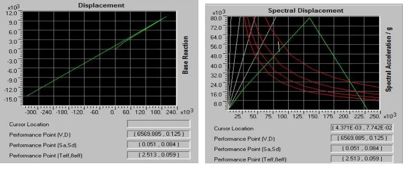 Figure 3:  Storey drift diagram along EQX direction for CVBFSW015 