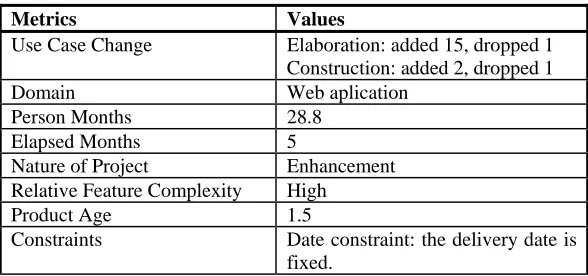 Table 3: Example of Project-Specific Factors 
