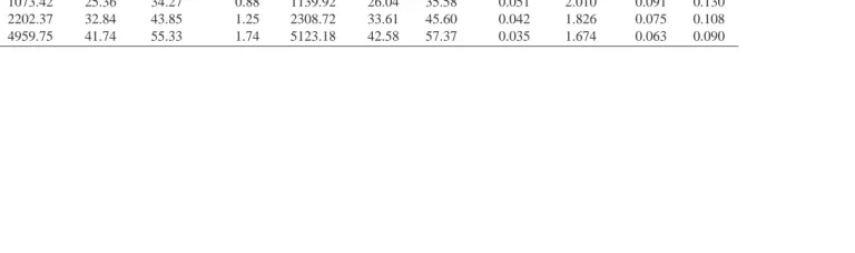Table 2: Poisson equation in a square domain subject to Dirichlet boundary conditions: comparison (with FDM and 1D-IRBFN) of CPU time and percentage of nonzero elements of the system matrix (ε)