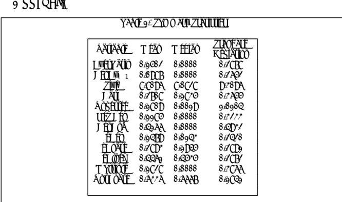 Table 1. Summary Statistics