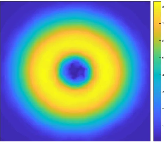 Figure 5.2: Thermal flux plotted using option 2 for the BeRP Ball in HDPE Shell. 