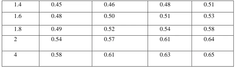 Table 5. Progressively type II censored sample generated from the times to breakdown data  I 1 2 3 4 5 6 