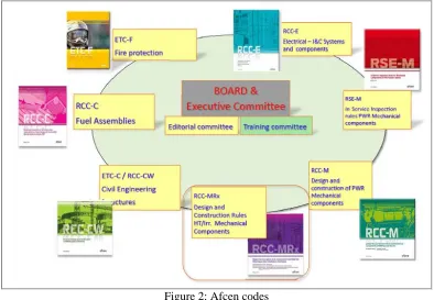 Figure 2: Afcen codes  