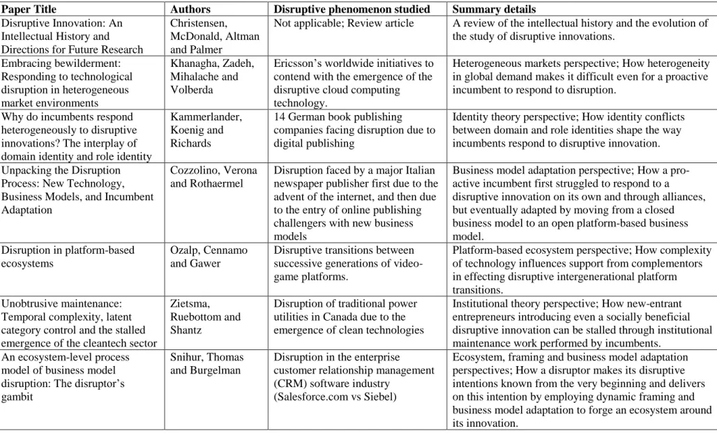 Table 1. Papers in this Special Issue 