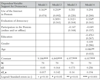 Table 1.1 Support for democracy, UK survey.