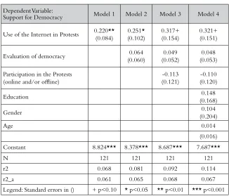 Table 1.2 Support for democracy, Chile survey
