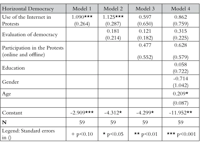 Table 2.1 Horizontal Democracy, UK survey