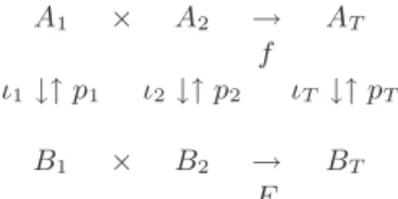 Fig. 4. Modules and maps between them