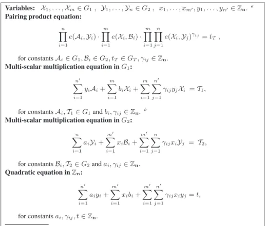 Fig. 1. Equations over groups with bilinear map