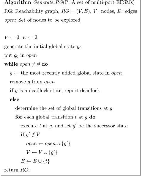 Figure 2.2: Algorithm Generate RG