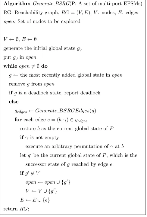 Figure 2.3: Algorithm Generate BSRG